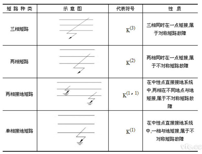 供電系統(tǒng)短路種類(lèi)