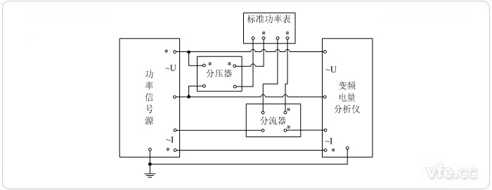 用分壓器、分流器擴展量程的標準表法單相功率校準接線圖