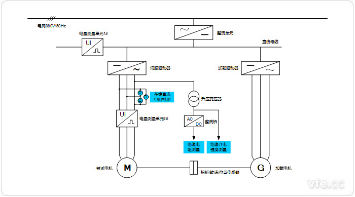 伺服電機(jī)測試平臺(tái)示意圖