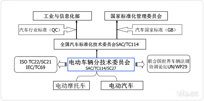 中國電動(dòng)汽車標(biāo)委簡(jiǎn)況